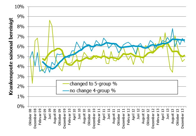 Arbeitszeit Analytics Kompakt